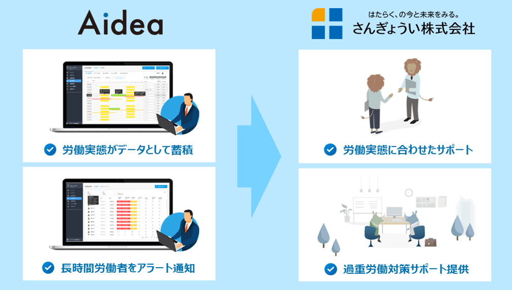 アイディア株式会社とさんぎょうい株式会社、船員の健康確保推進に向けて協業 - News | アイディア株式会社｜Be unique Aidea inc